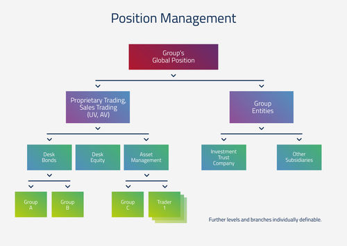 Position Management - pdv-fs.de [EN]